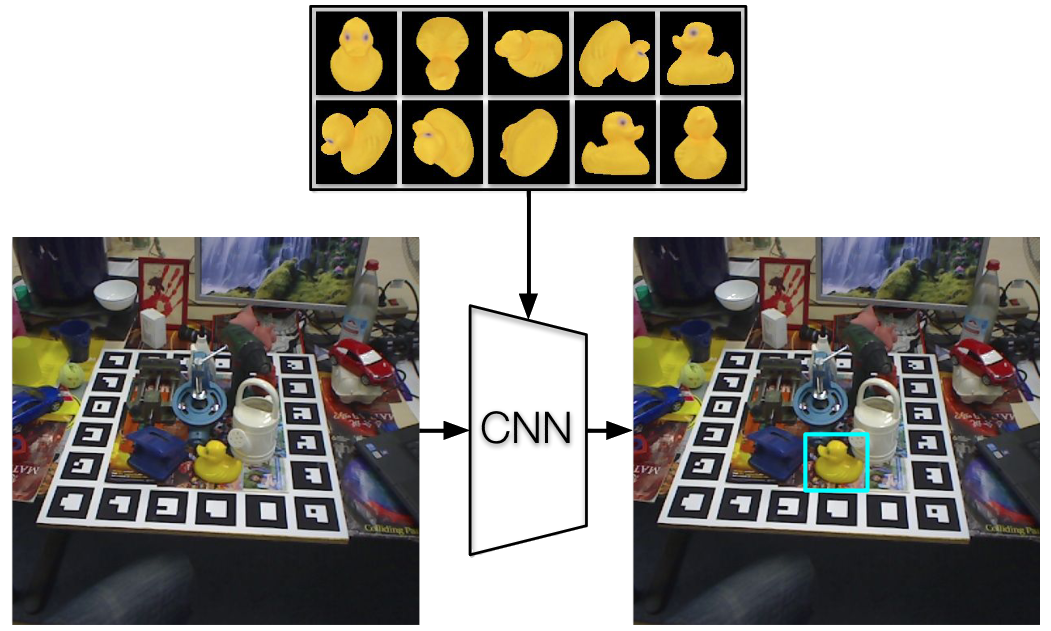 Deep learning framework for object detection